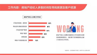2019年百萬房地產經紀人生存報告 六成月入不足五千元與物業管理行業的啟示